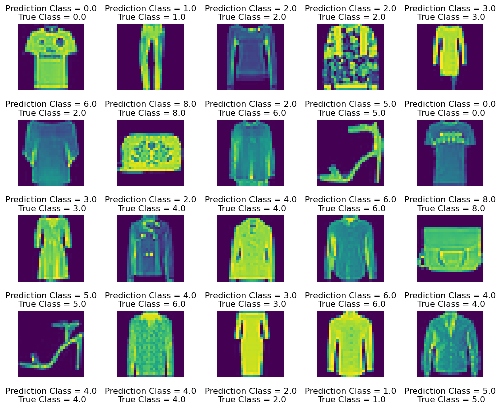 Fashion Classification