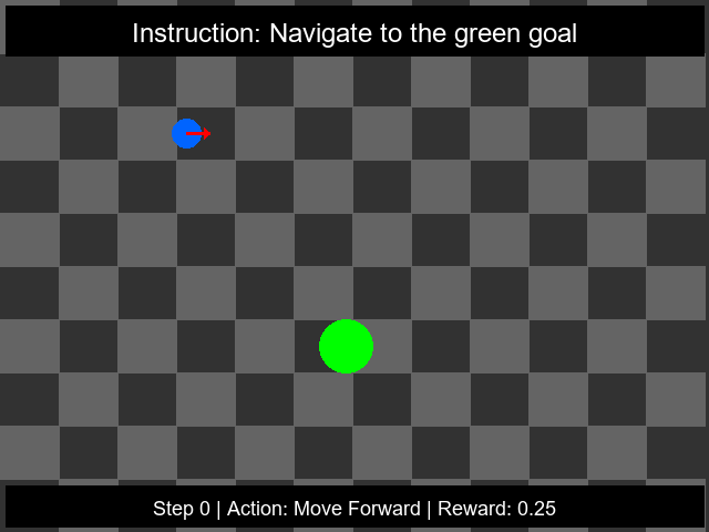 Vision Language Action Navigation